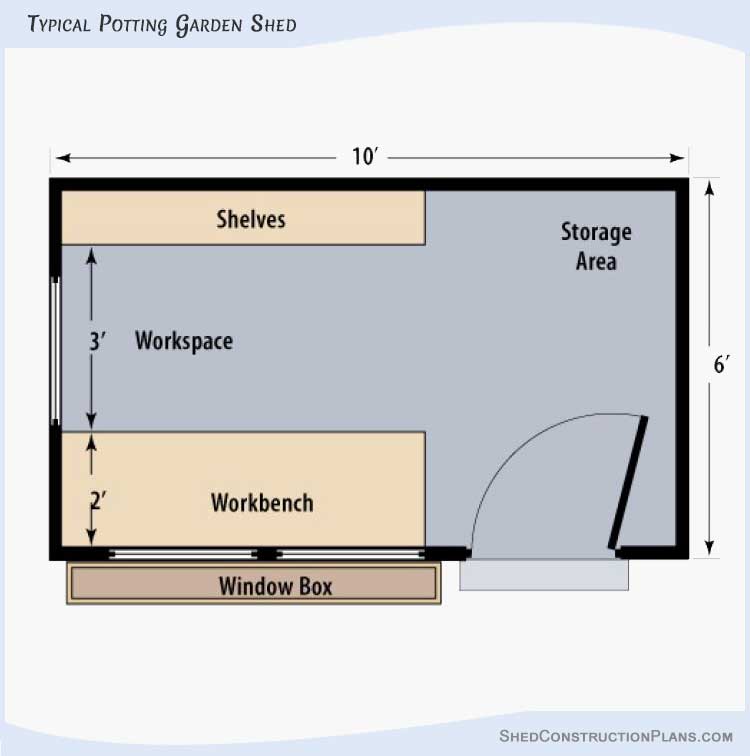Typical Garden Potting Shed Plans Layout