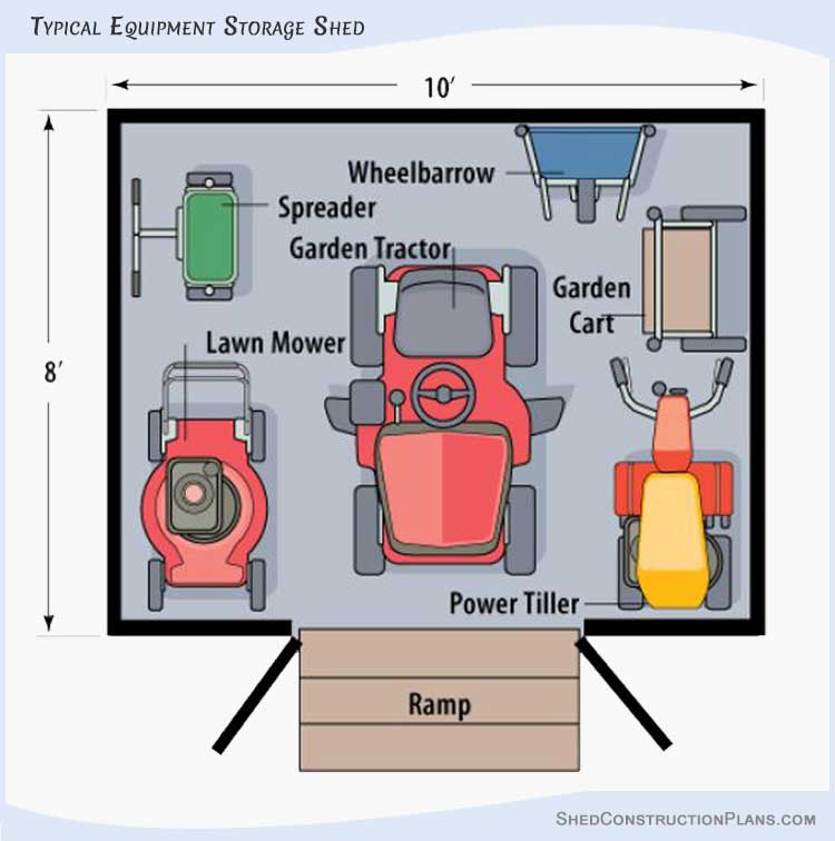 Typical Equipment Storage Shed Plans Layout